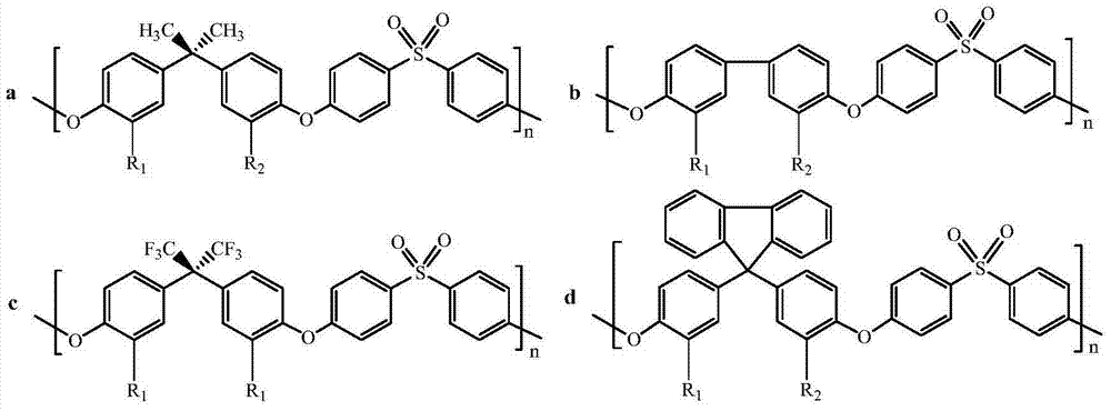 Alkaline anion exchange membrane and production method thereof