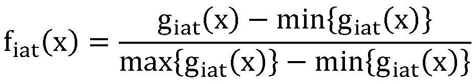 Medium-voltage power supply reliability effect evaluation method