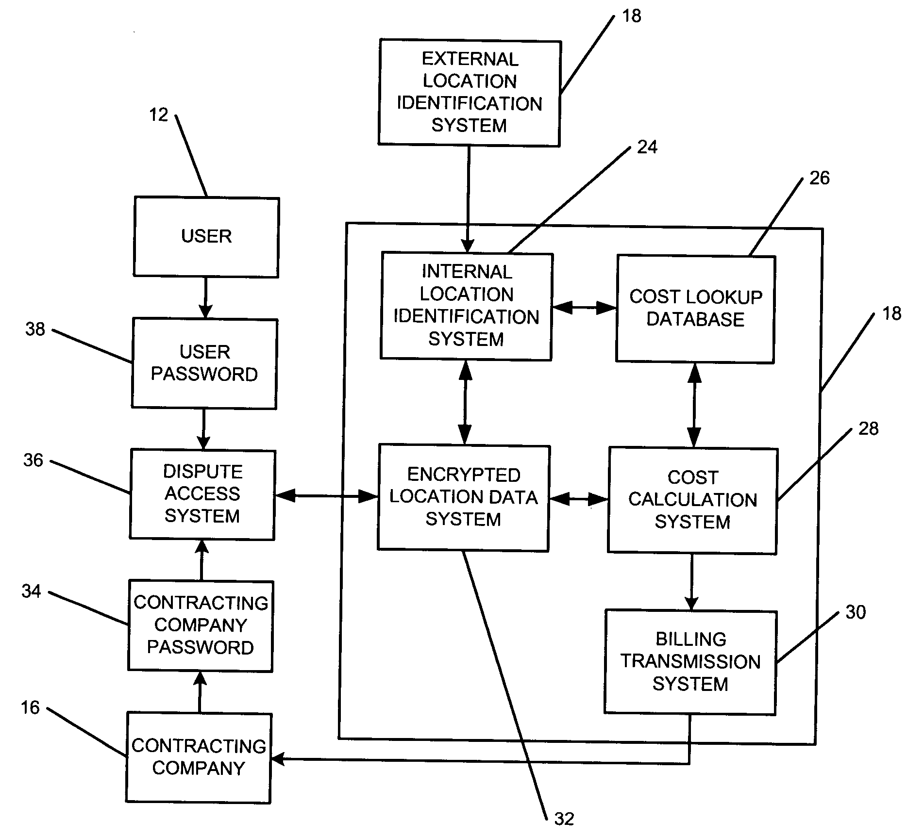 System of charging for automobile insurance