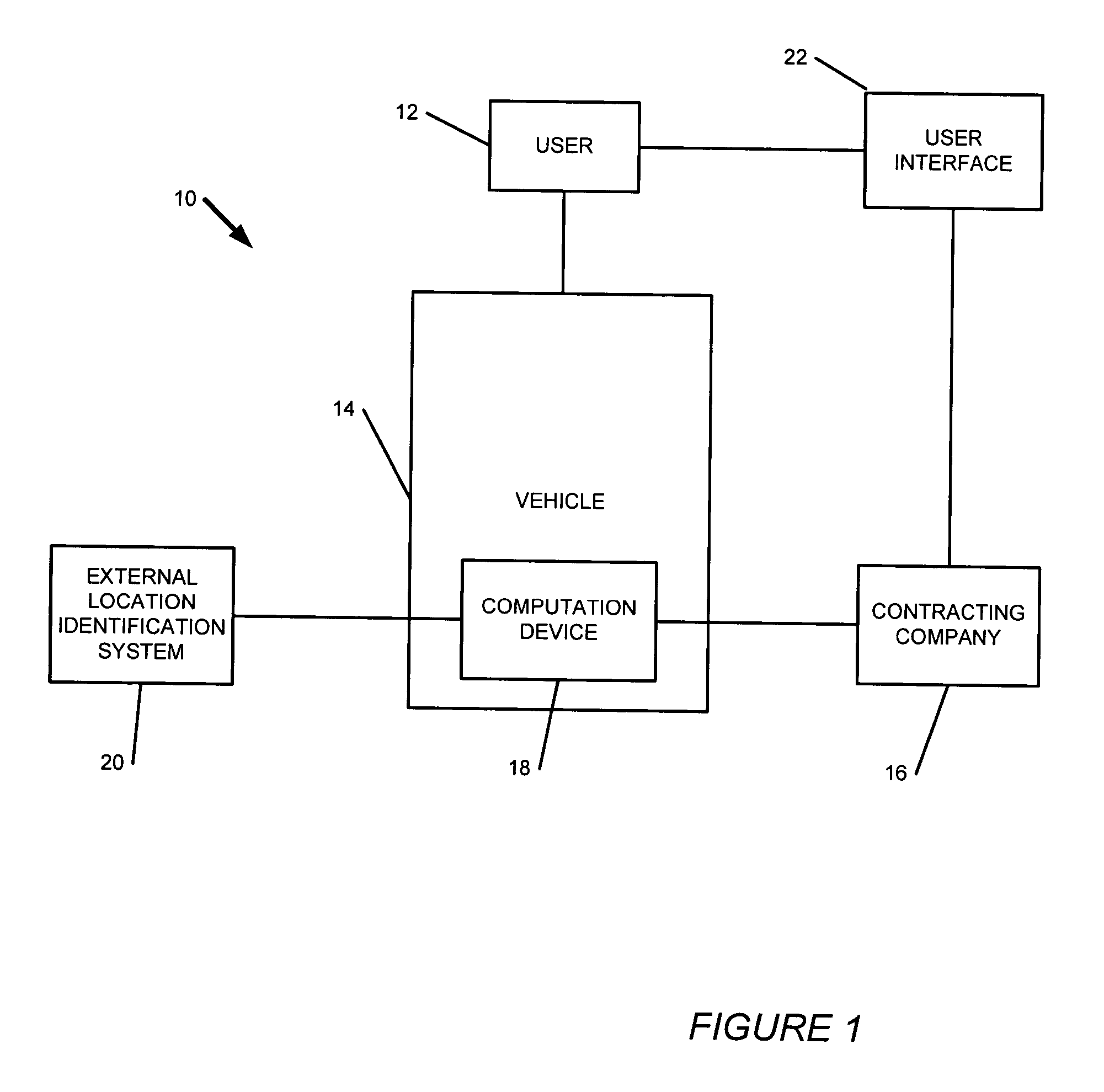 System of charging for automobile insurance