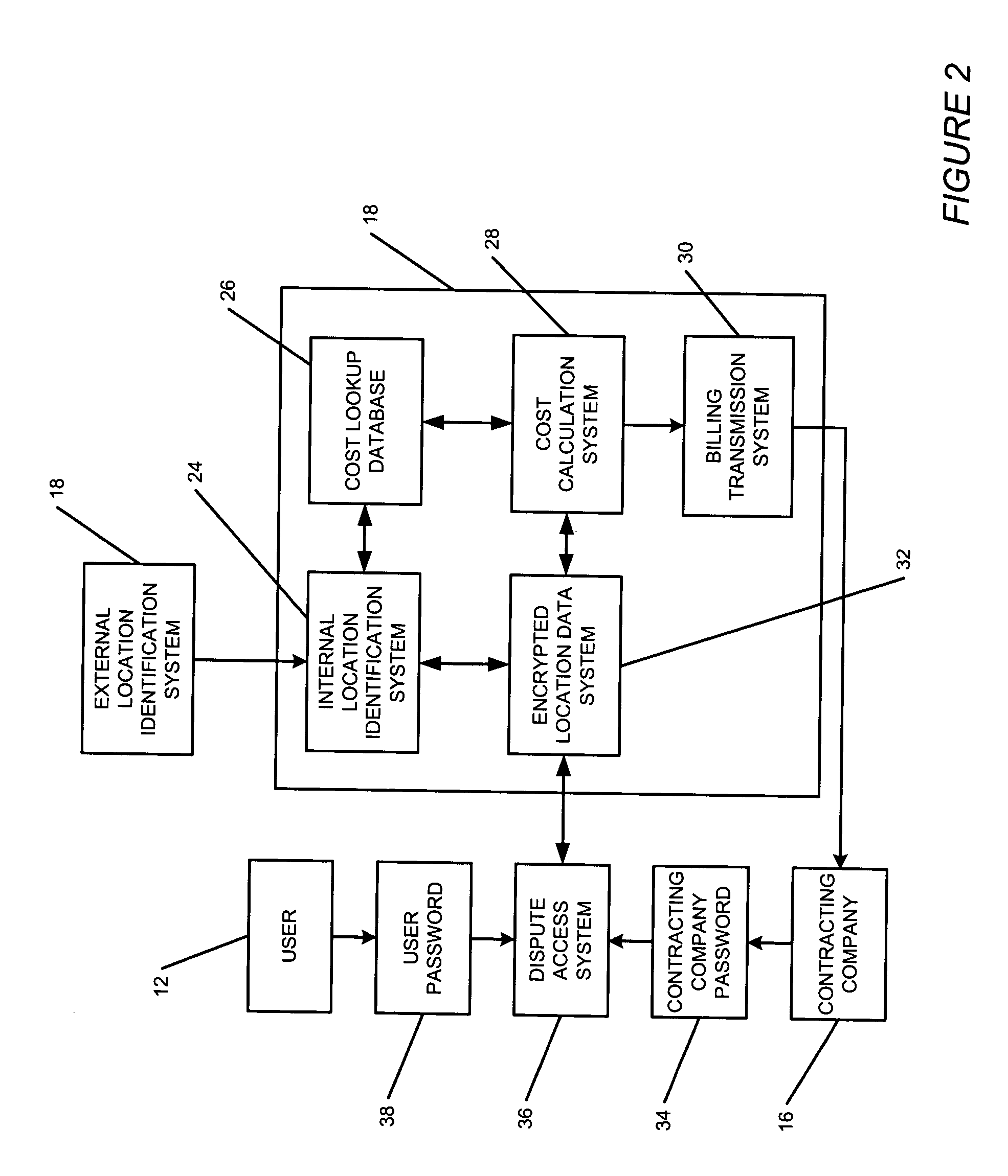 System of charging for automobile insurance