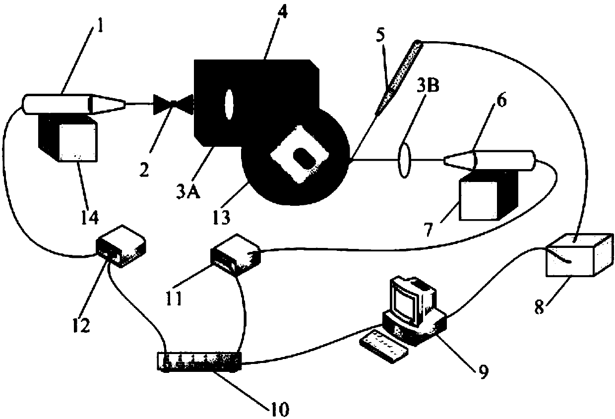 Double-laser trimming device and method for grinding wheel