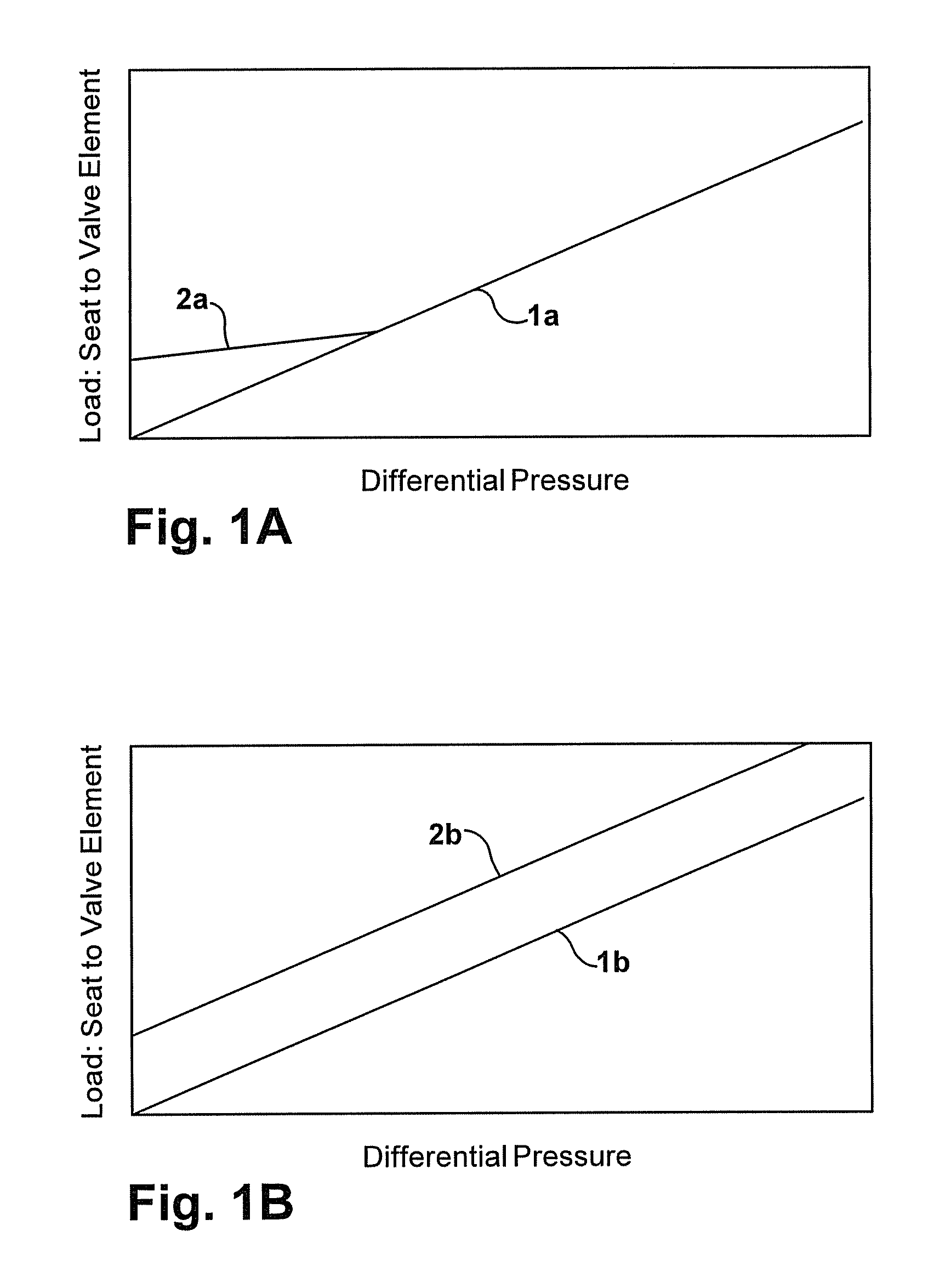 Valve sealing arrangements and methods