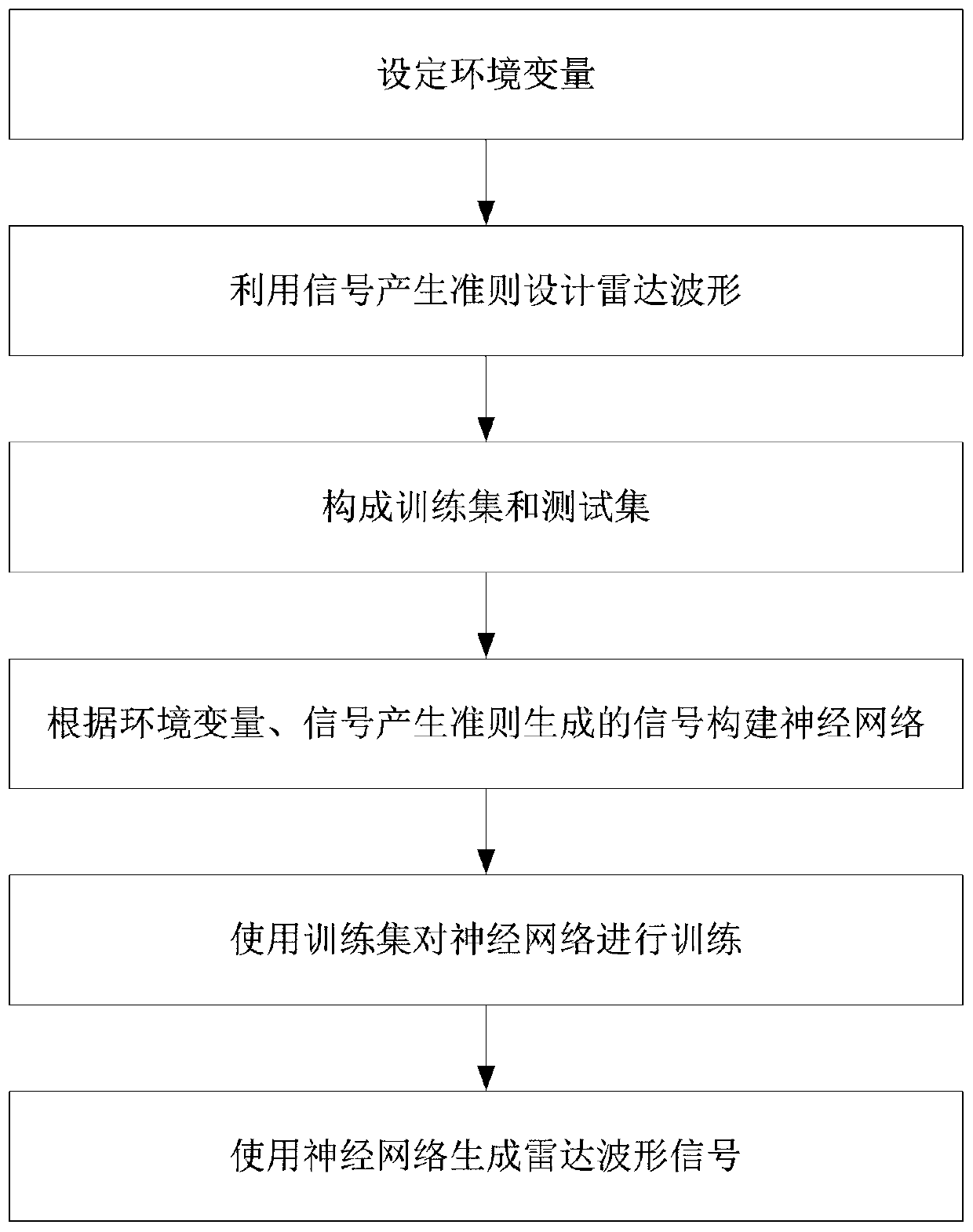 Radar waveform design method based on deep neural network