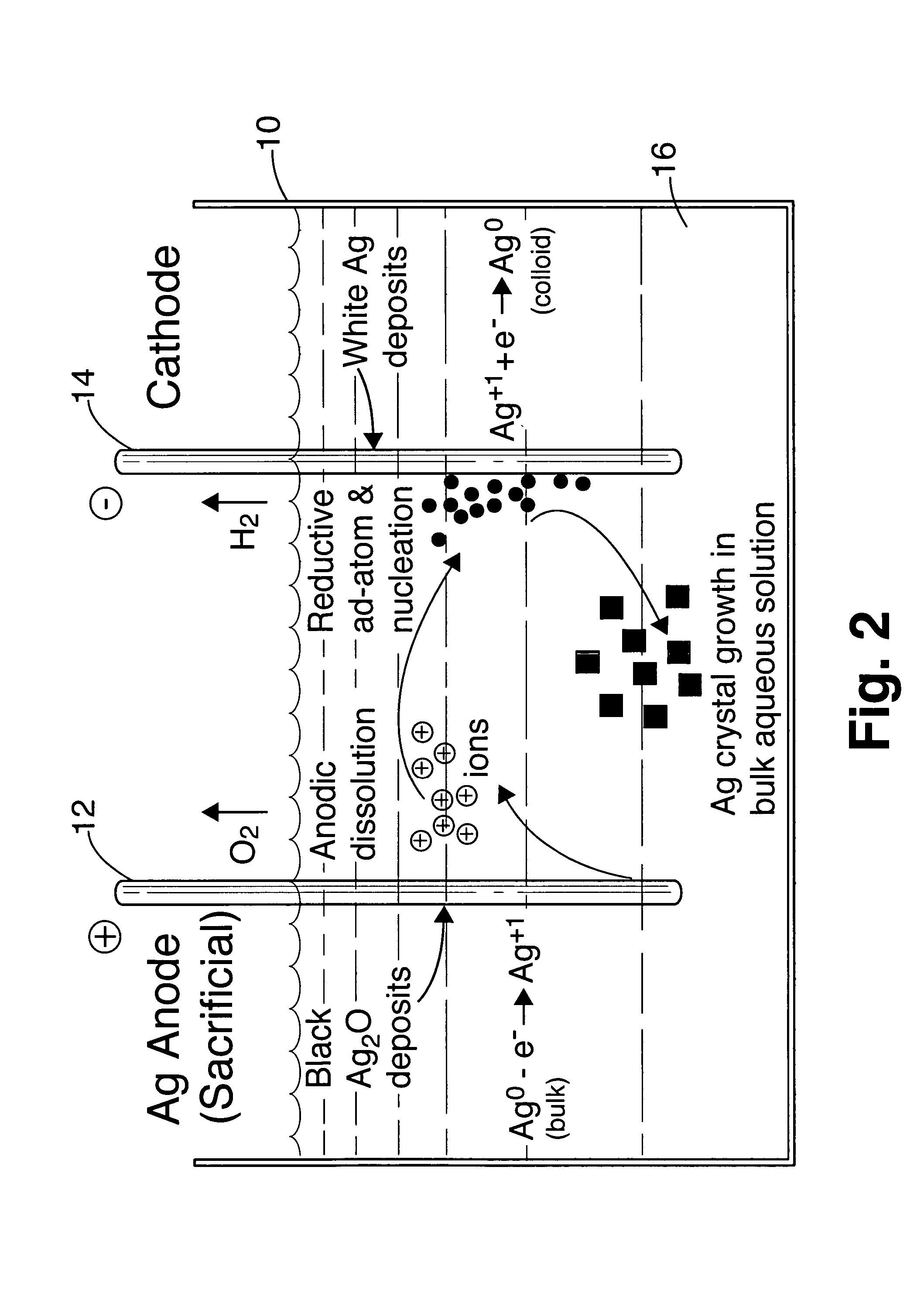 Thermal electrochemical synthesis method for production of stable colloids of "naked" metal nanocrystals