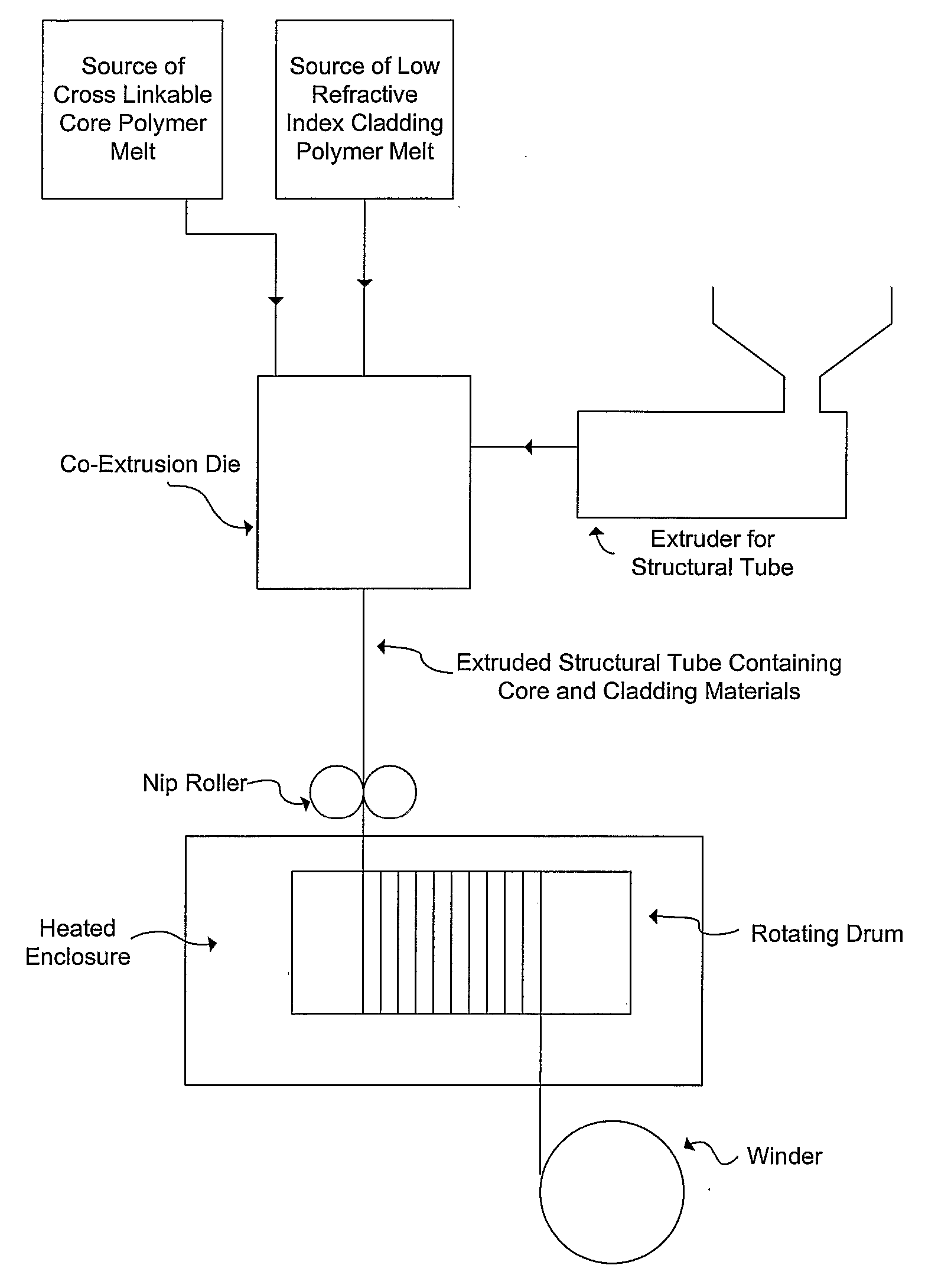 Manufacturing Method of Acrylic Optical Fiber with Improved Environmental Stability