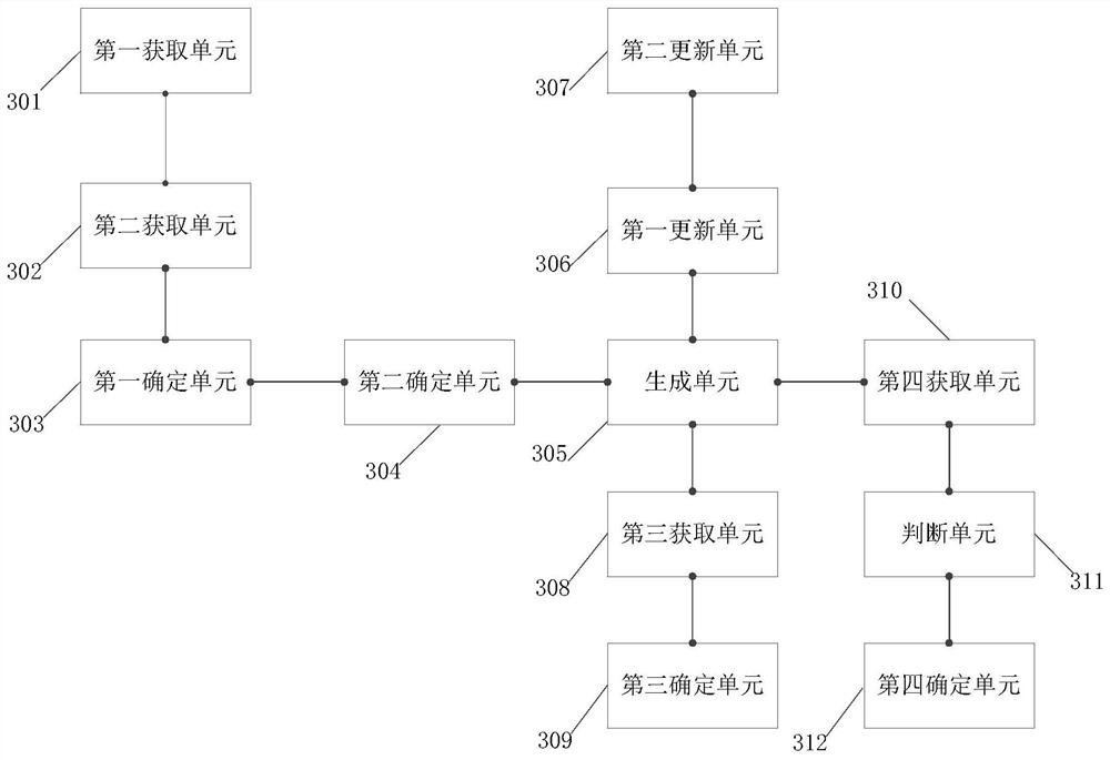 Electronic security check stamp configuration method and security check management system