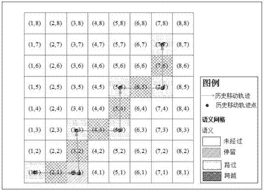 A privacy-preserving method for lbs based on location semantics k-anonymity