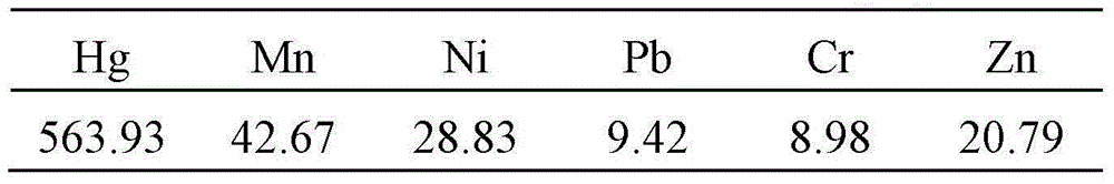 Mercury pollution soil thermal desorption and mercury recovery method and integrated equipment