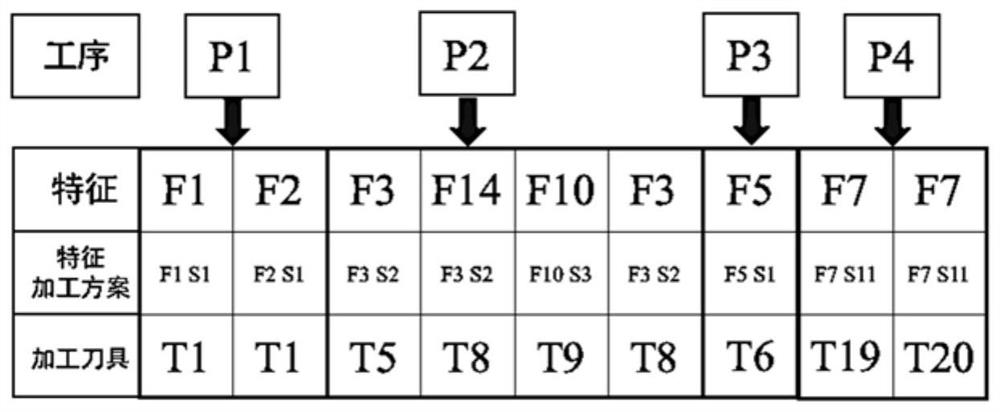 Process logistics scheduling method and system