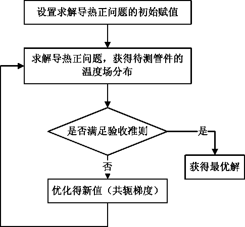 Conventional island pipe wall thinning detecting device and method for nuclear power plant