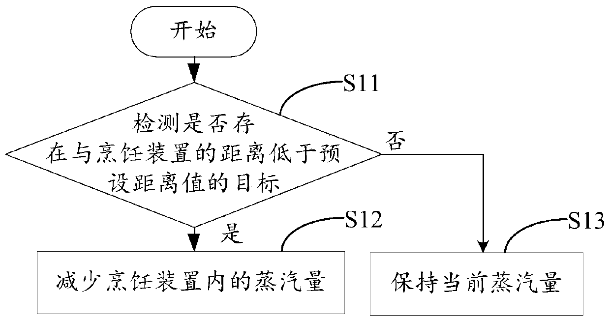 Steam treatment method, related device and storage device