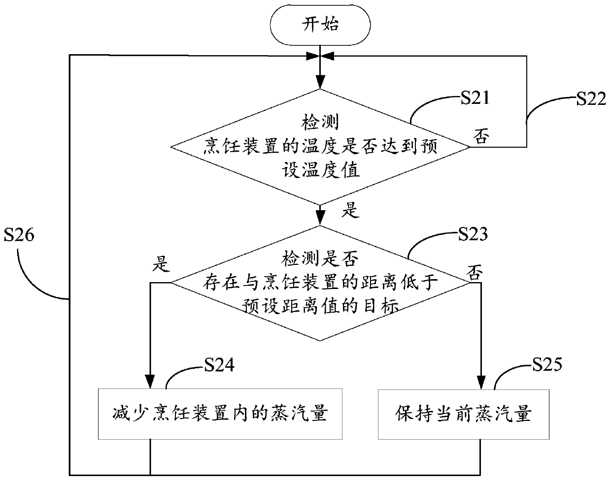 Steam treatment method, related device and storage device