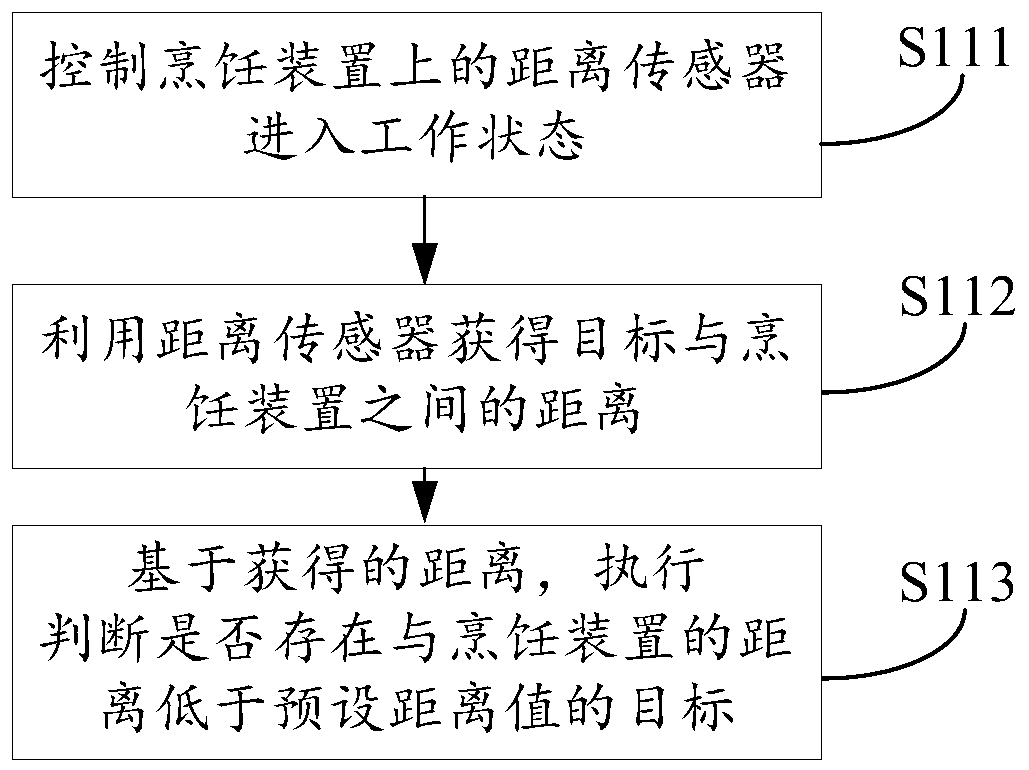 Steam treatment method, related device and storage device