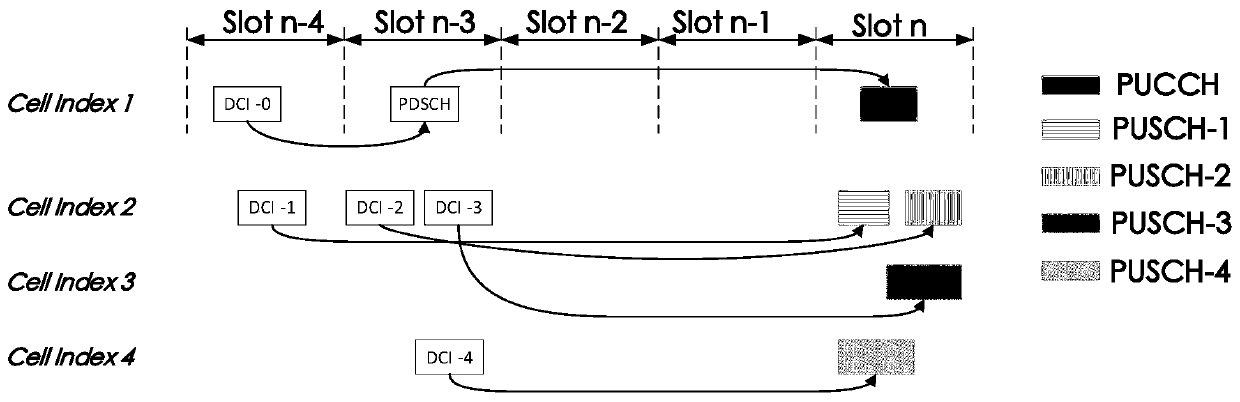 Uplink information multiplexing method and equipment