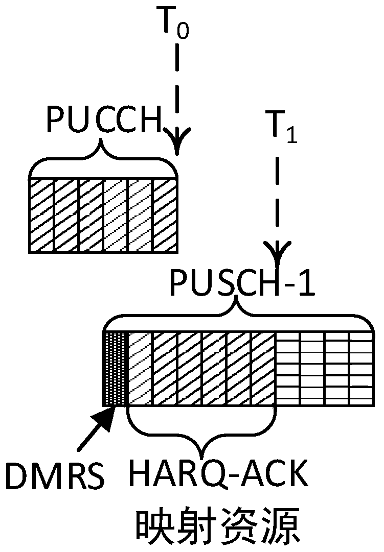 Uplink information multiplexing method and equipment