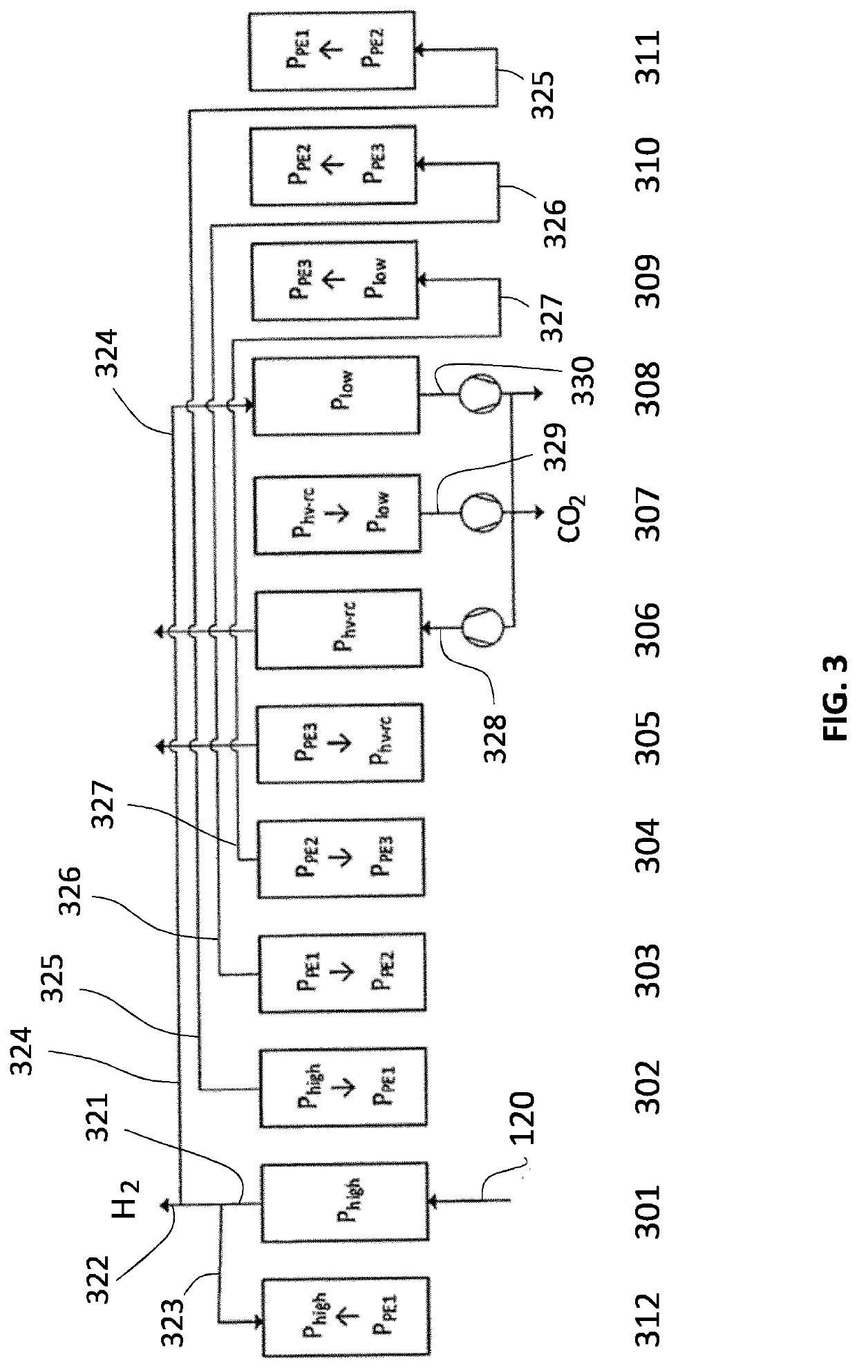 A pressure swing adsorption process for producing hydrogen and carbon dioxide