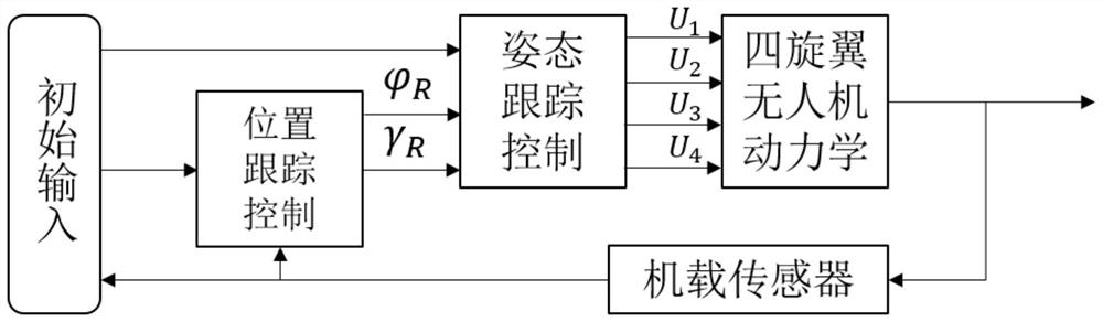 A method for tracing sudden gas pollution sources of wind-resistant UAV based on ls-svm control