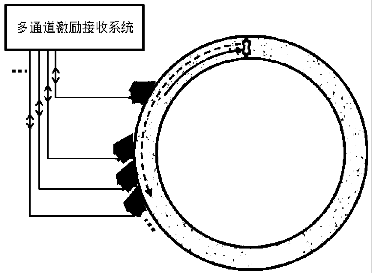 Large-caliber thick-wall pipeline defect location method based on time-reversal circumferential Lamb waves