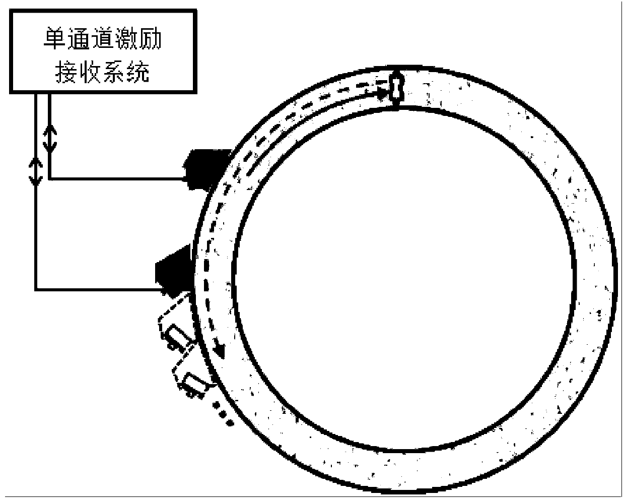 Large-caliber thick-wall pipeline defect location method based on time-reversal circumferential Lamb waves