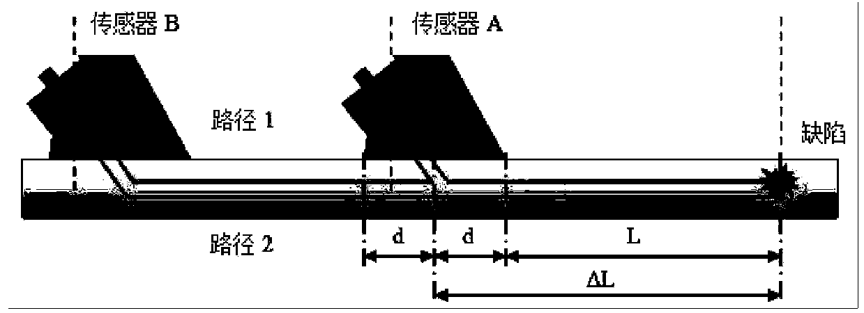 Large-caliber thick-wall pipeline defect location method based on time-reversal circumferential Lamb waves