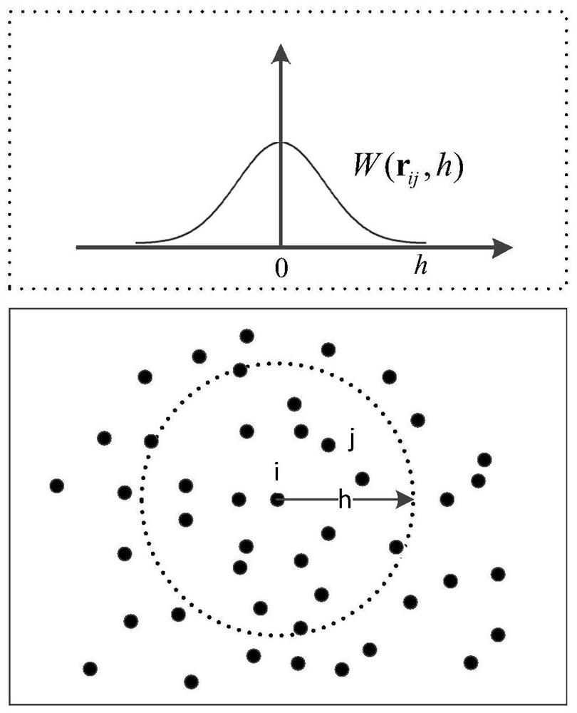 A viscous fluid modeling method based on the approximate solution of sph method