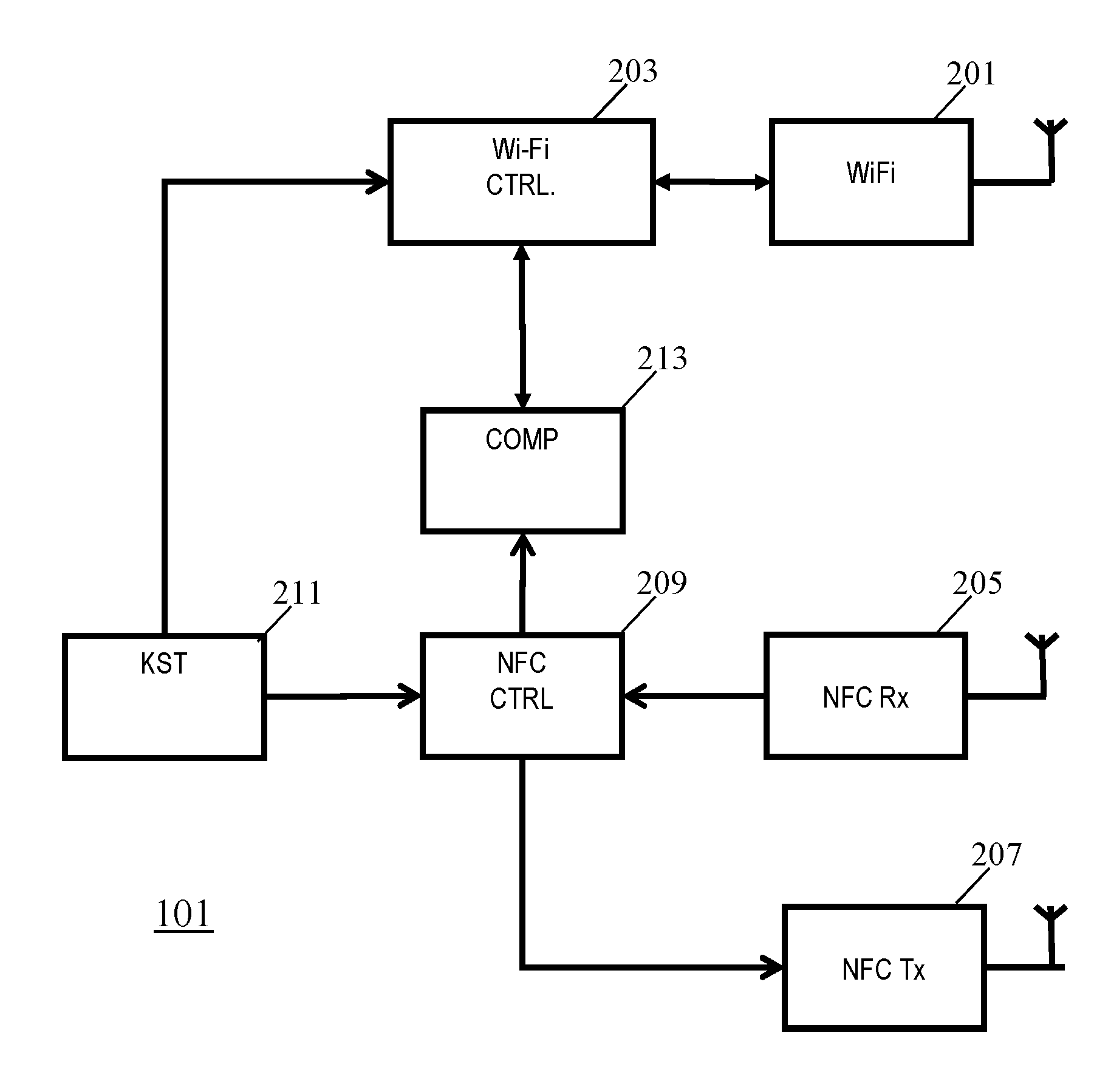 Wireless communication system