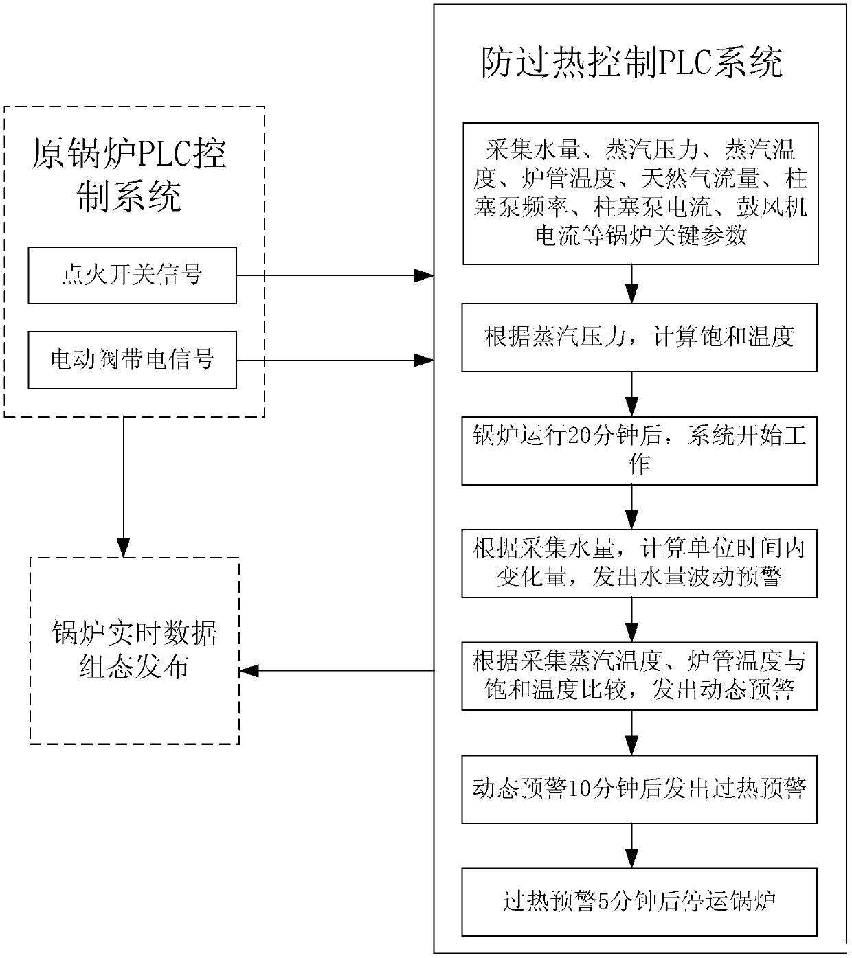 Pushing method and device for boiler early warning information