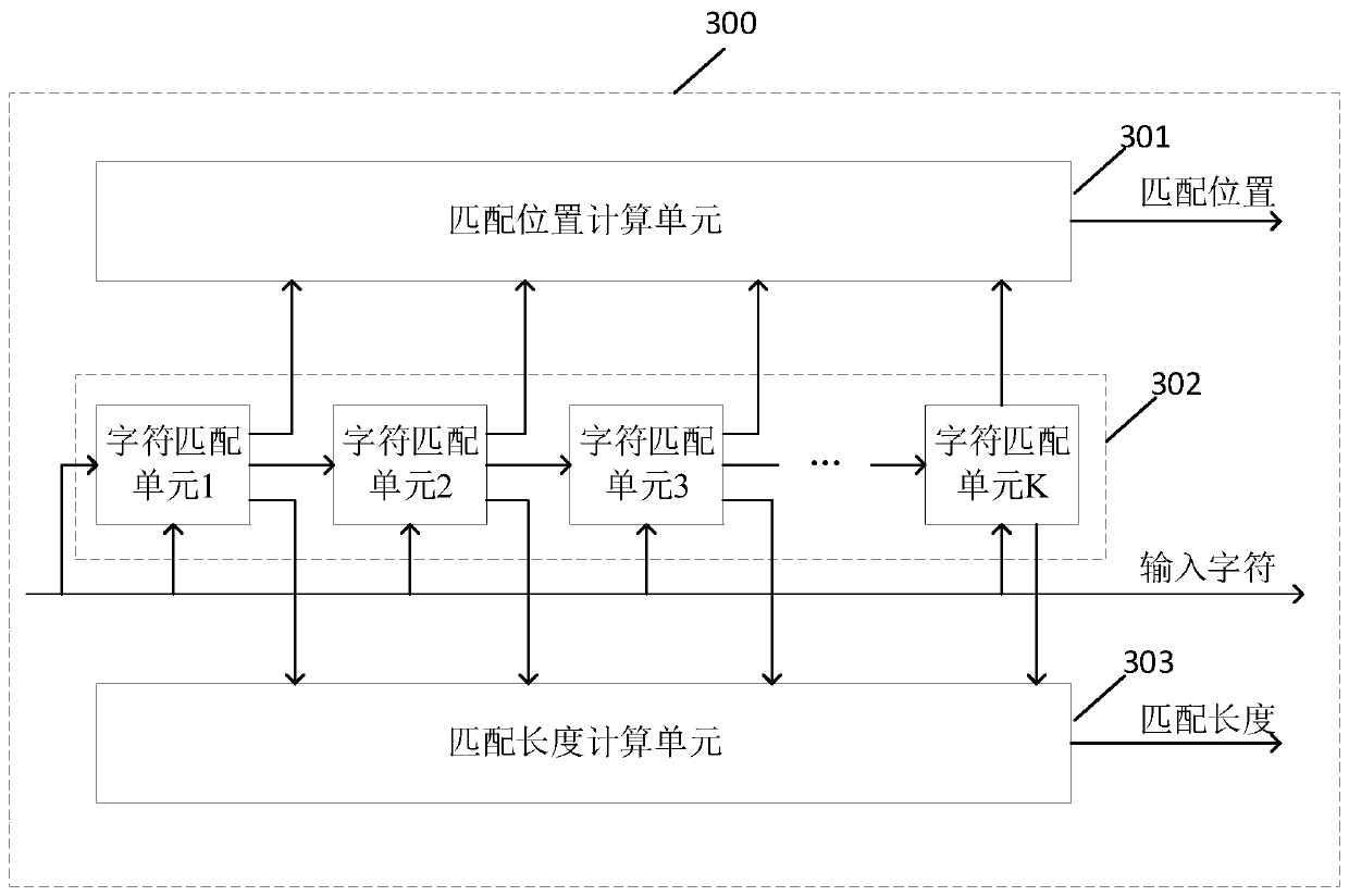 Hardware compression system and method based on pipeline mode