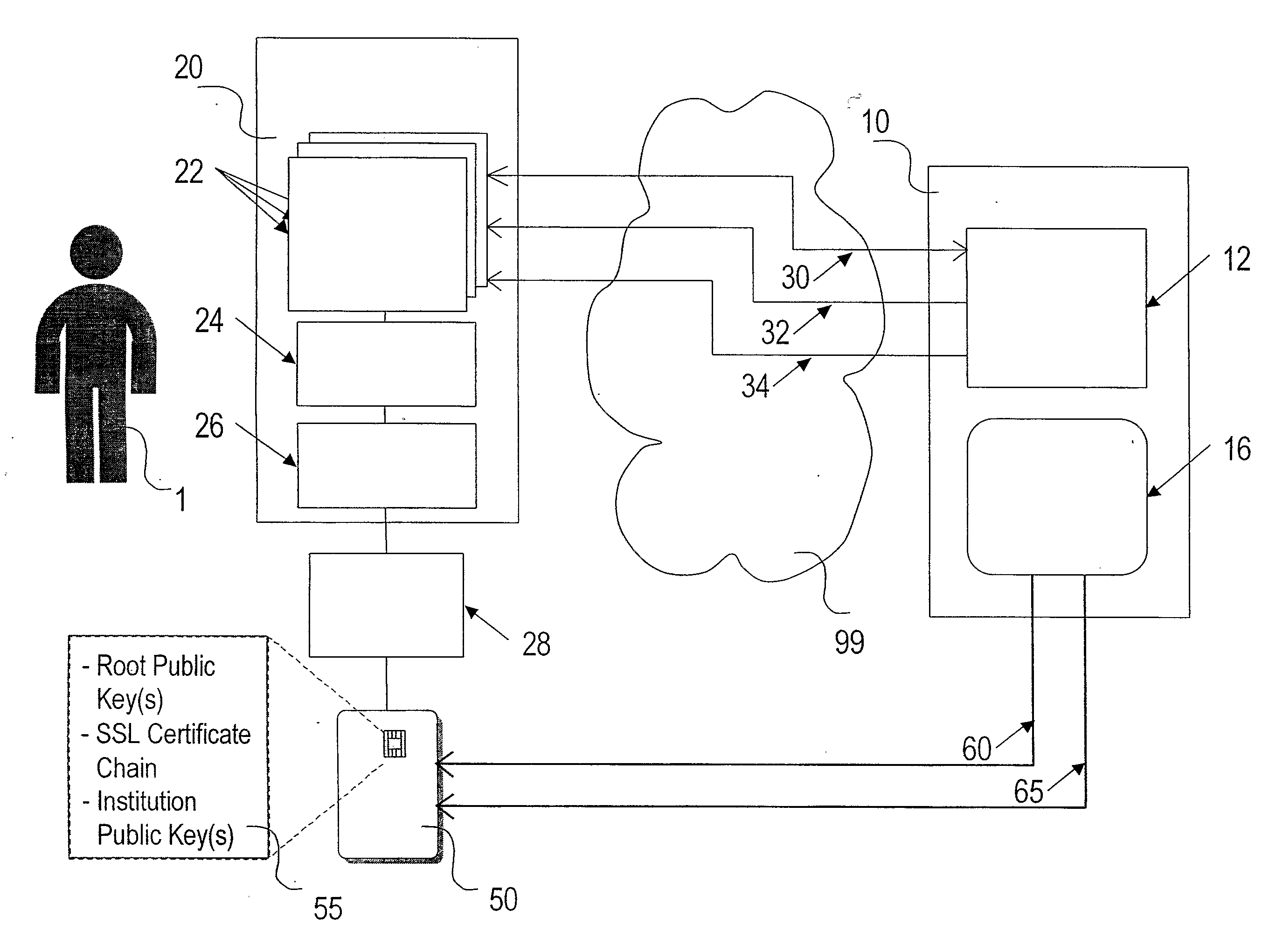 Means and Method of Using Cryptographic Device to Combat Online Institution Identity Theft