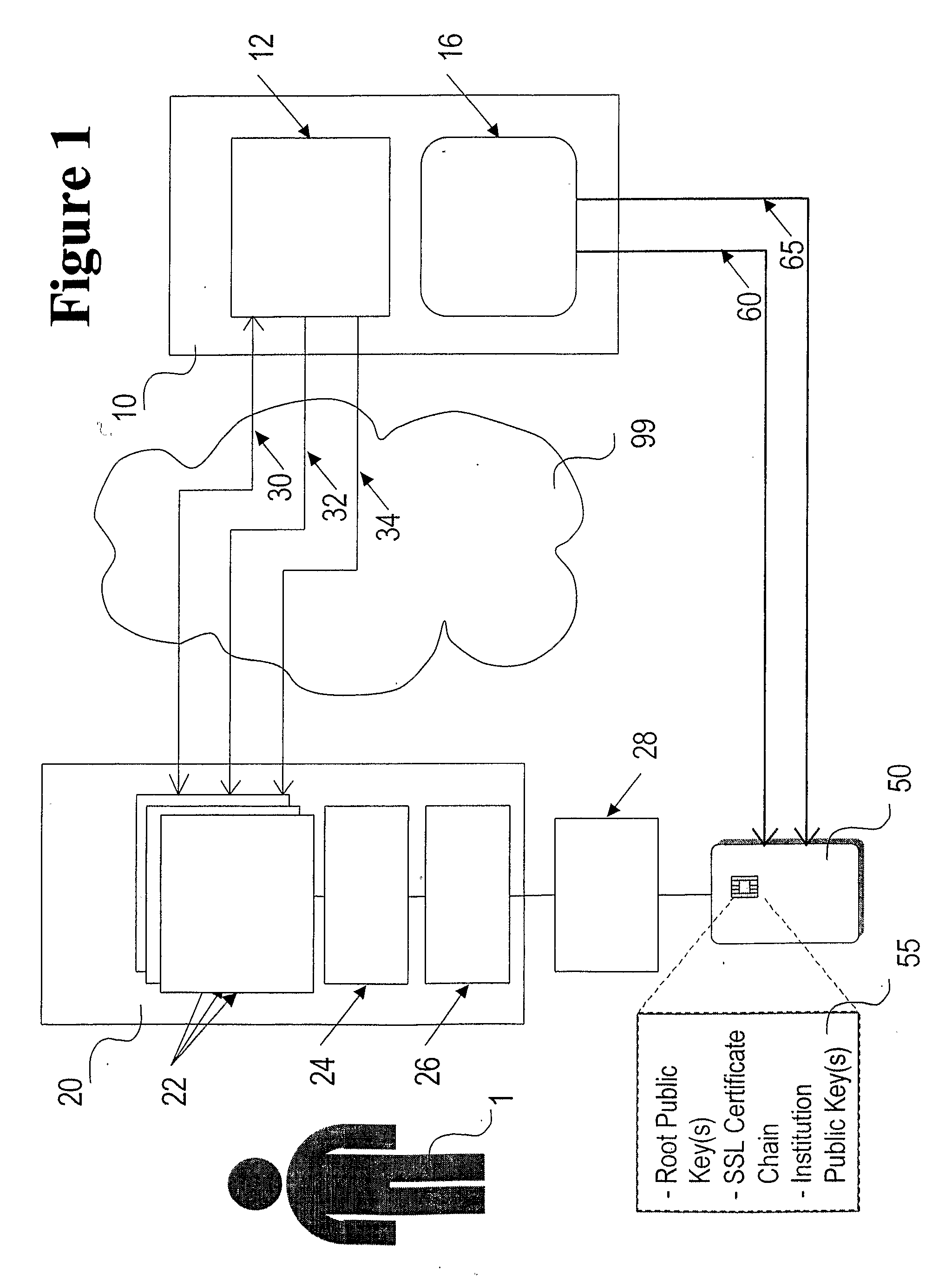 Means and Method of Using Cryptographic Device to Combat Online Institution Identity Theft