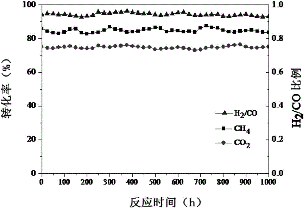 Carbon loaded nickel metal catalyst and preparation method thereof