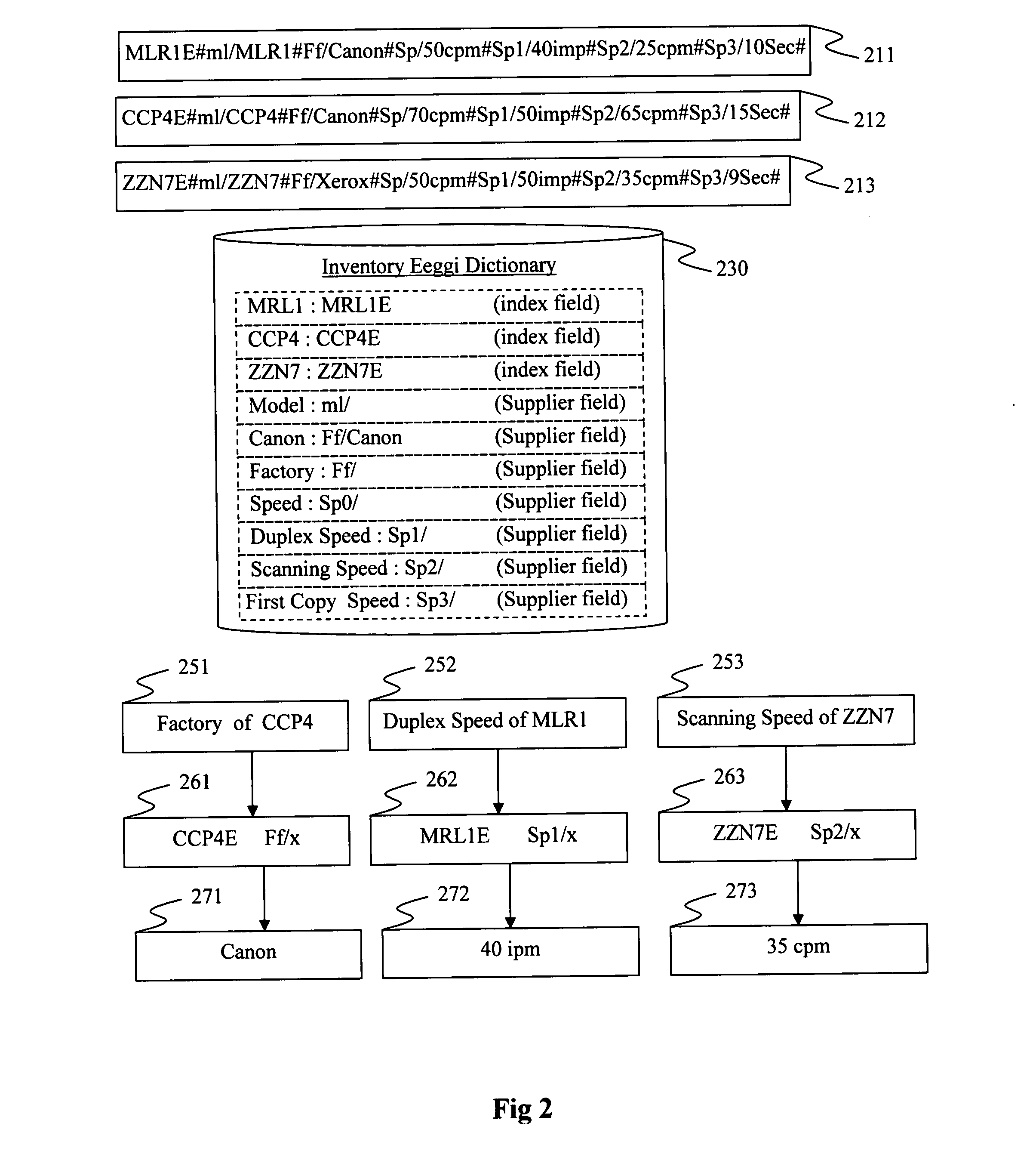 Methods for providing categorical and/or subcategorical information from a query