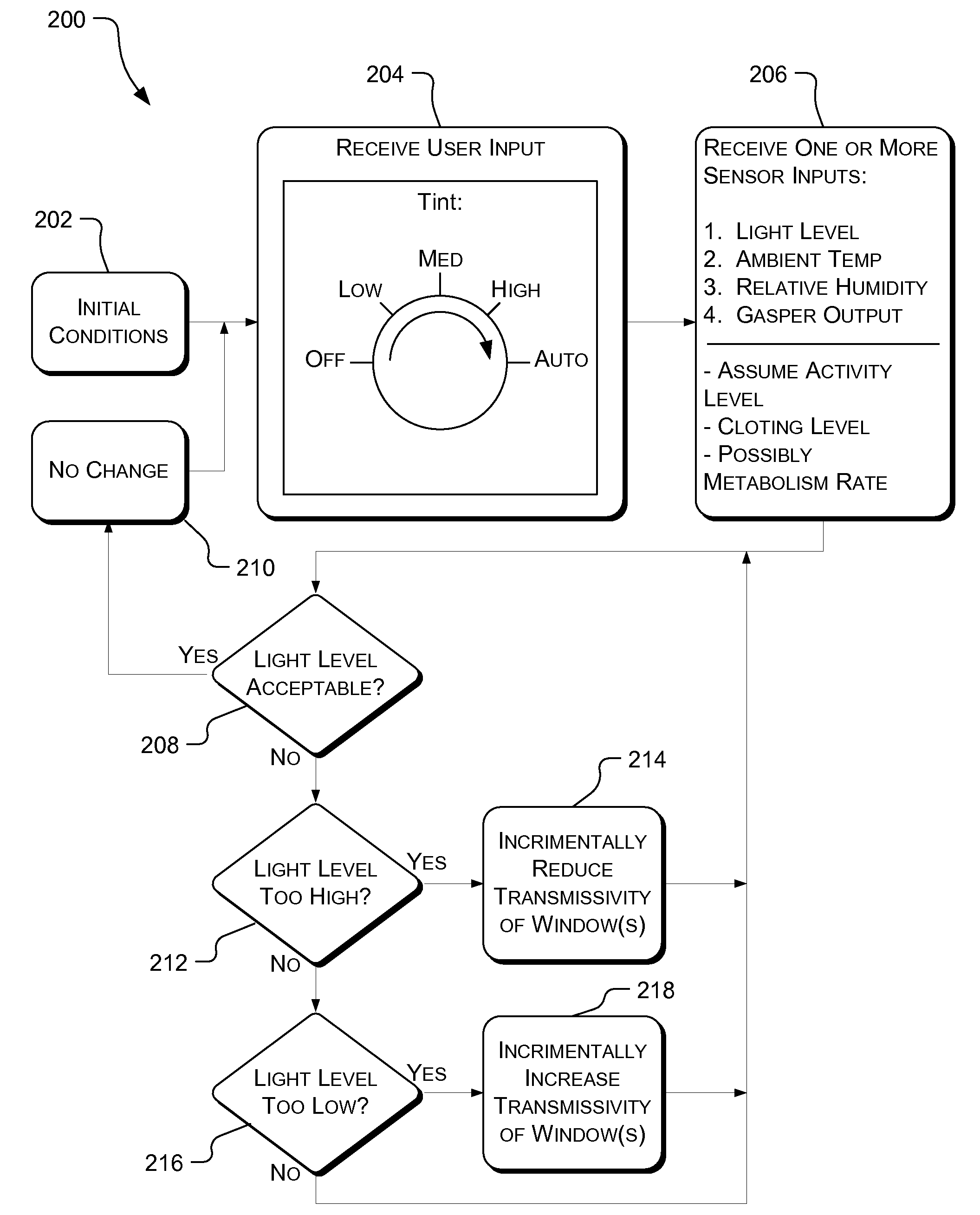 Systems and methods for controlling windows with variable light transmission