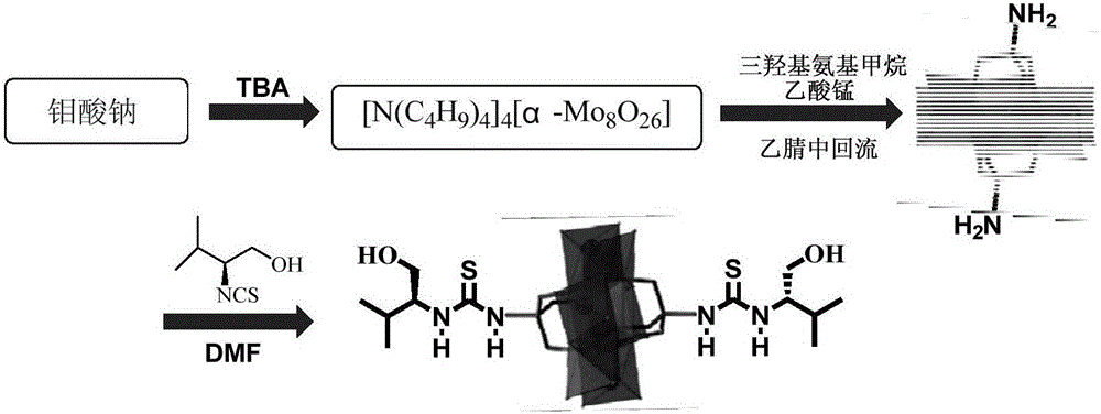 (S)-1-(1-hydroxyethyl-1-isopropyl) thiourea modified Mn-Anderson type heteropoly acid catalyst, and preparation method and application thereof