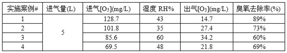 Preparation method of moisture-proof and efficient ozone decomposition agent