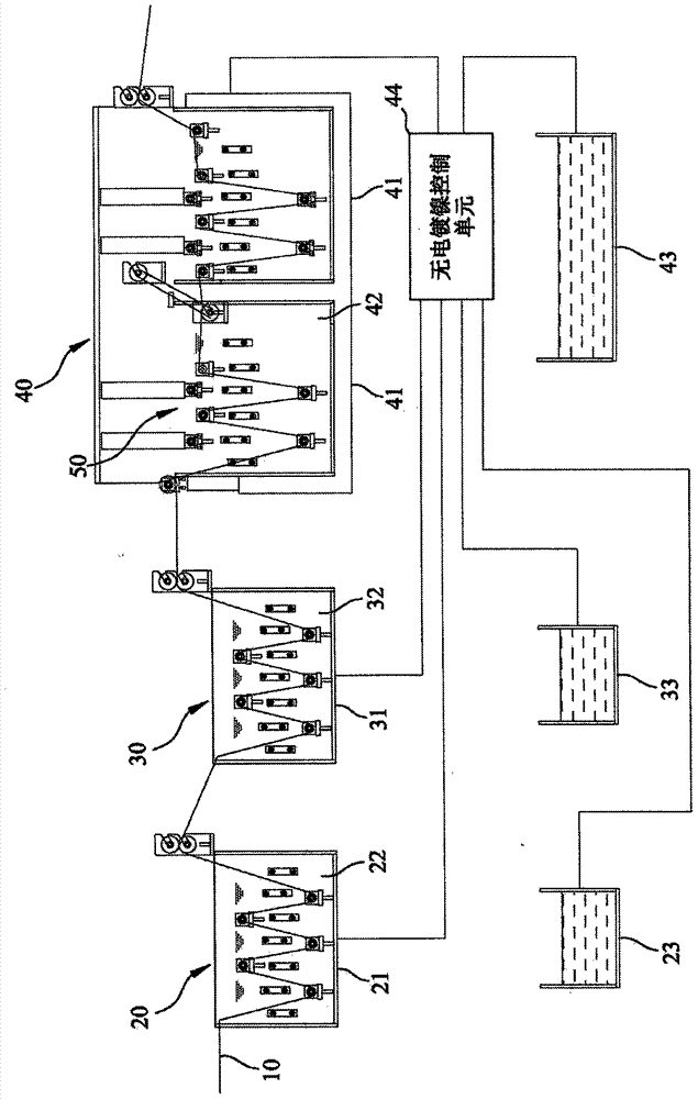 Wet type metallization treatment monitoring and controlling system for policapram or polyethylene terephthalate base material