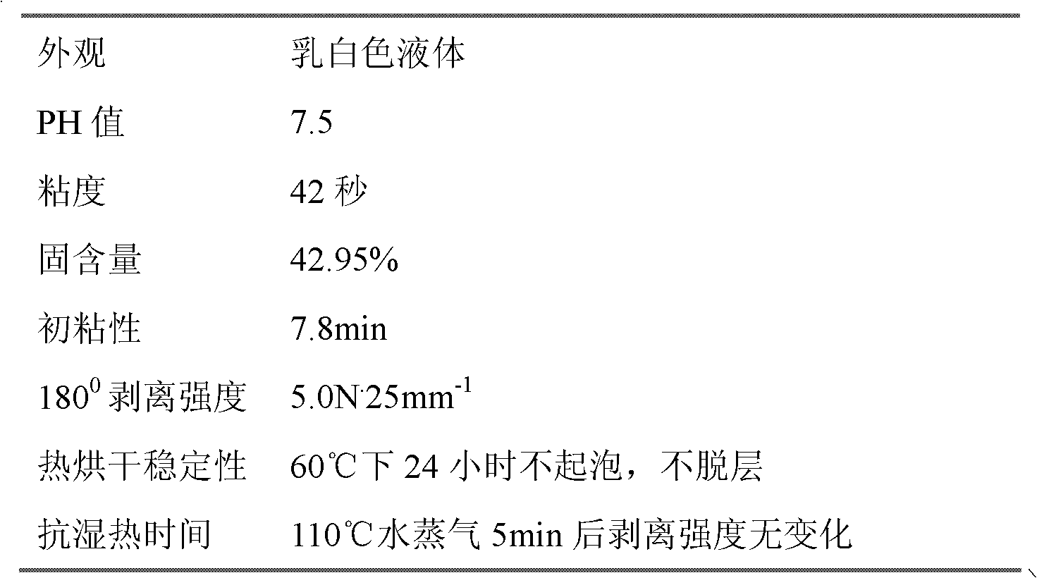 High-temperature-resistant paper-plastic laminating adhesive and preparation method thereof