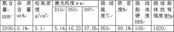 Rare-earth-regulated water-atomized Fe-Cu pre-alloyed powder special for ultra-hard material products and preparation method of rare-earth-regulated water-atomized Fe-Cu pre-alloyed powder