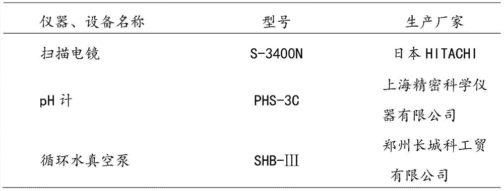 Method for preparing glycine zinc chelate