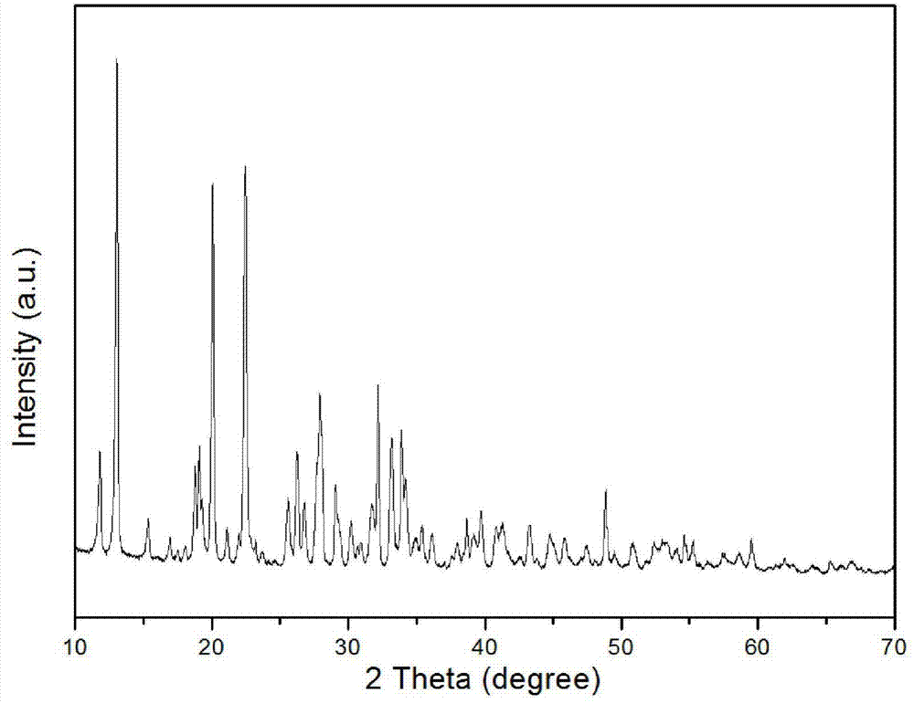 Method for preparing glycine zinc chelate