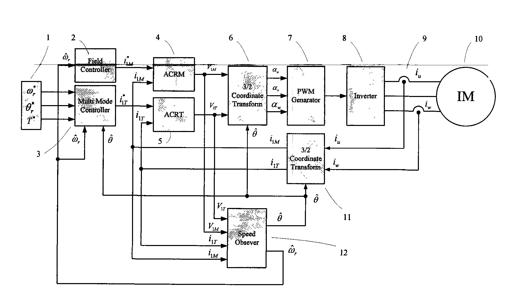 Conjecture method of stator magnetic linkage oriented AC motor rotation velocity and rotor position