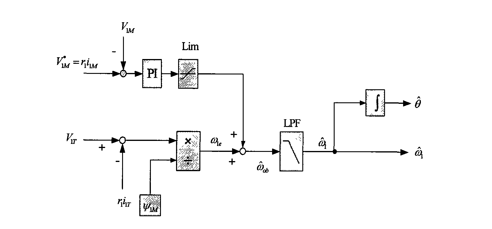 Conjecture method of stator magnetic linkage oriented AC motor rotation velocity and rotor position