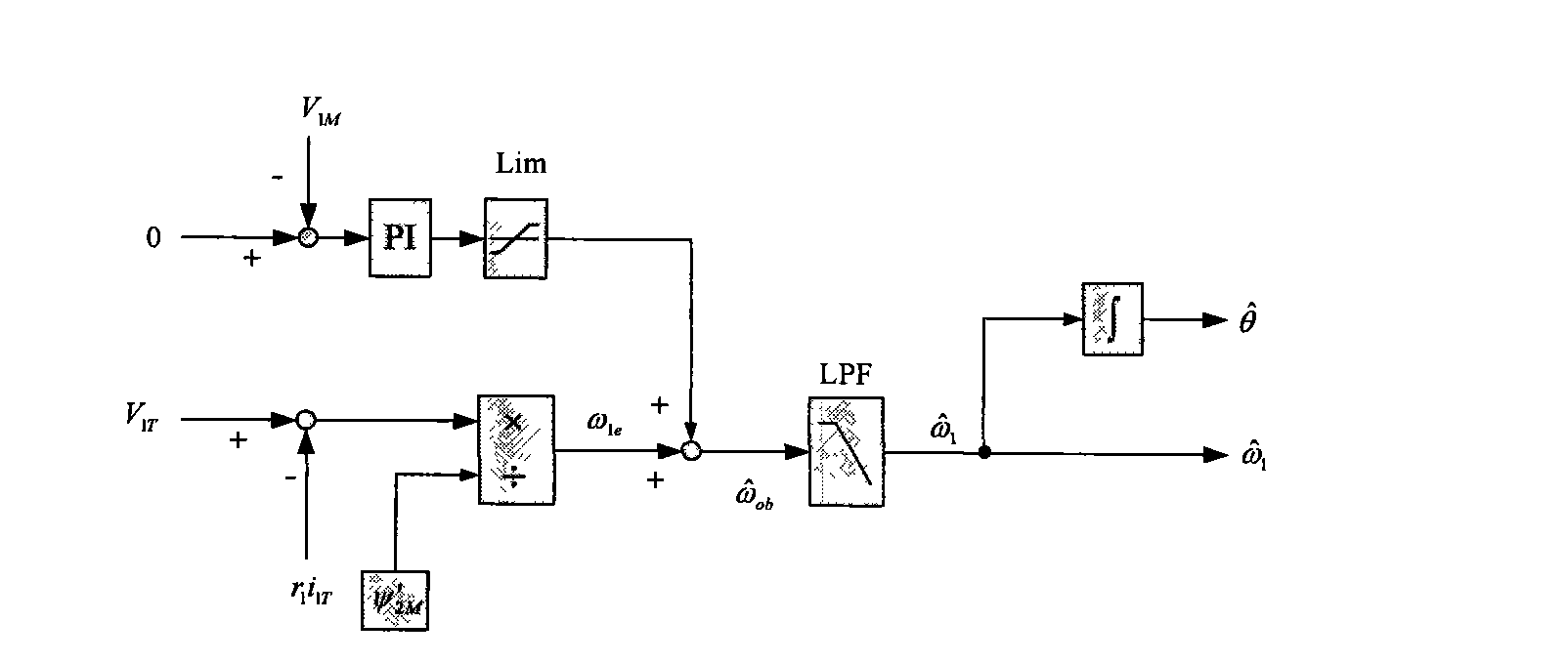 Conjecture method of stator magnetic linkage oriented AC motor rotation velocity and rotor position