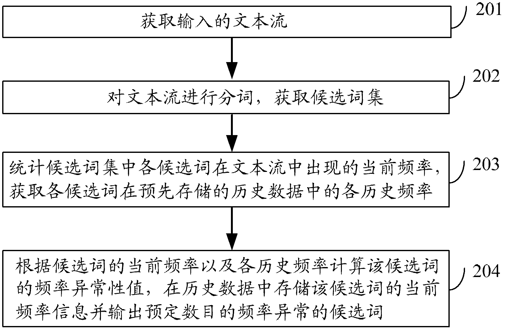 Method and device for mining hot-spot words