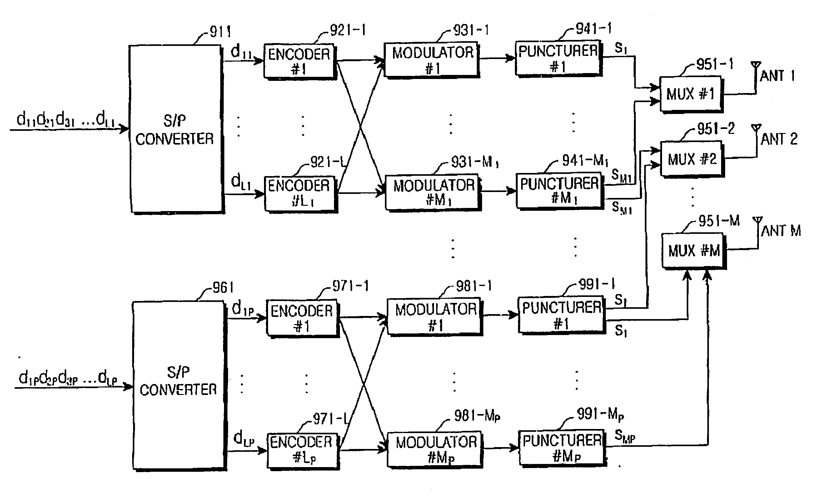 Data transmission/reception apparatus and method for achieving both multiplexing gain and diversity gain in a mobile communication system using space-time trellis code