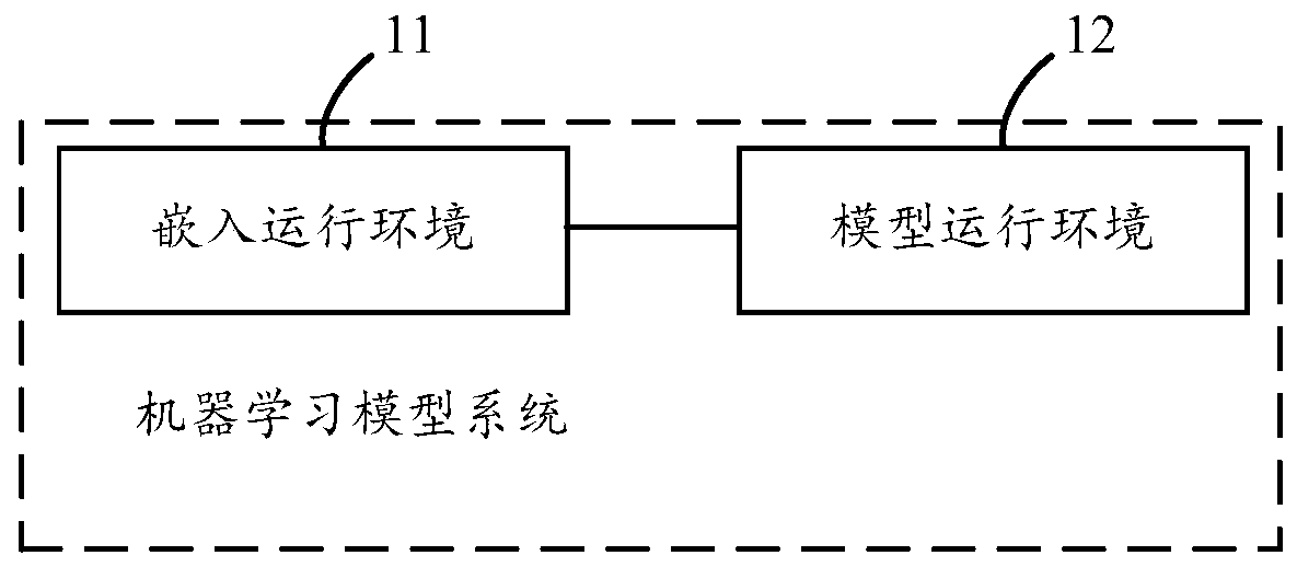 Model-based prediction method and device