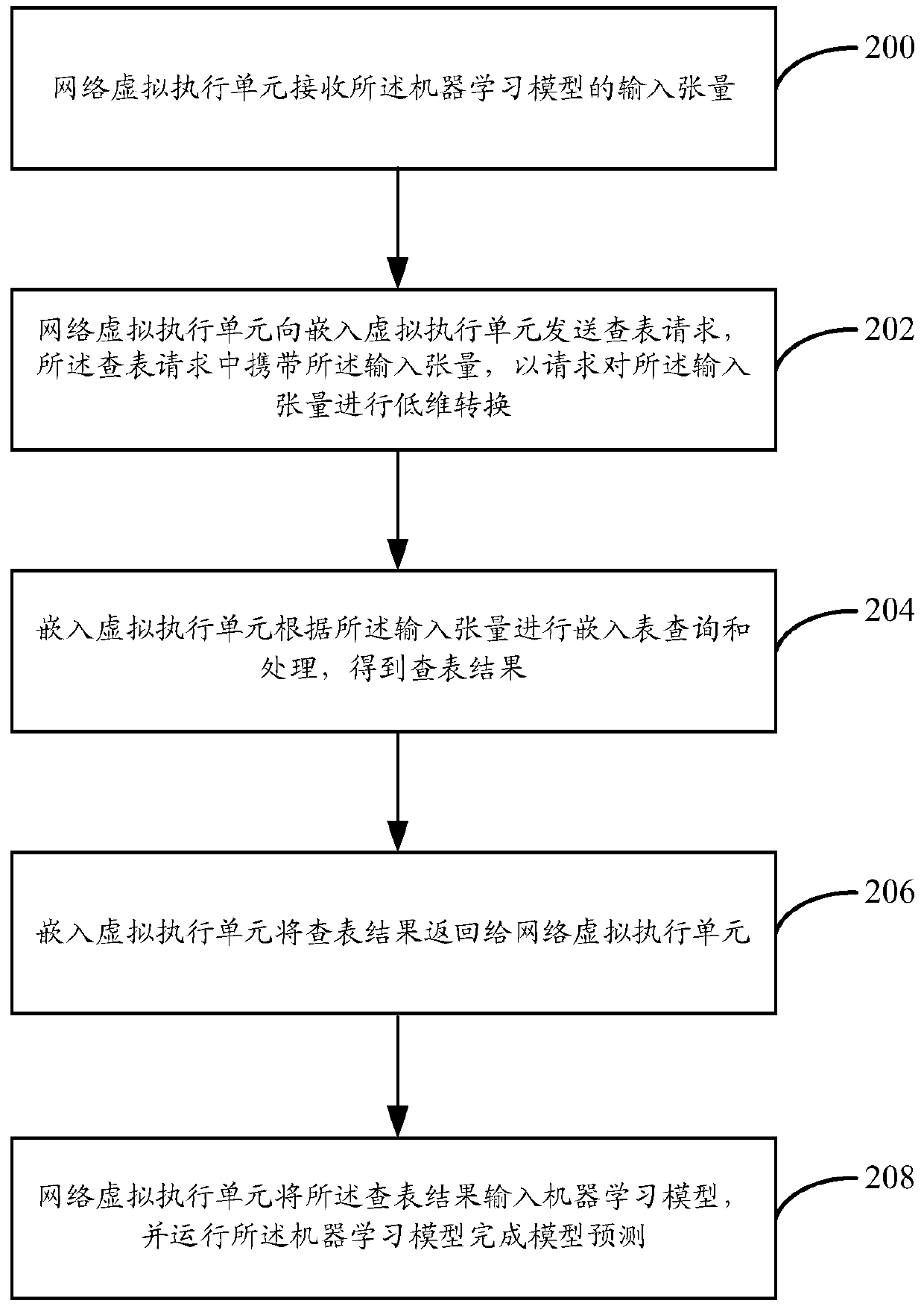 Model-based prediction method and device