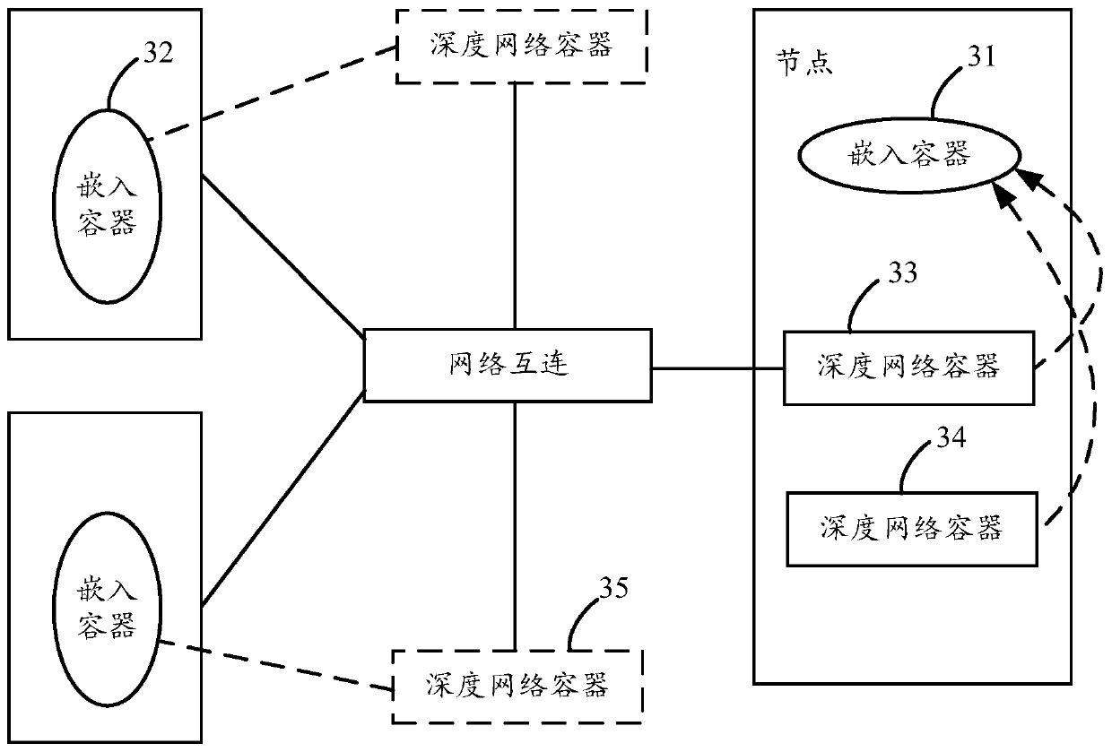 Model-based prediction method and device