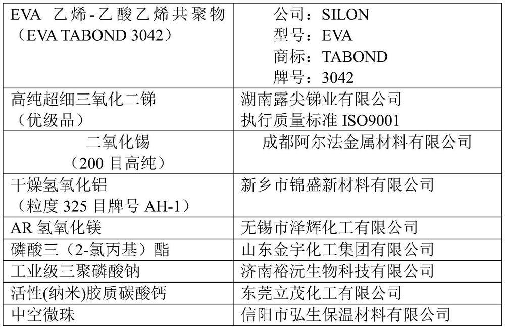 Flame-retardant carpet film, flame-retardant carpet and manufacturing method of flame-retardant carpet